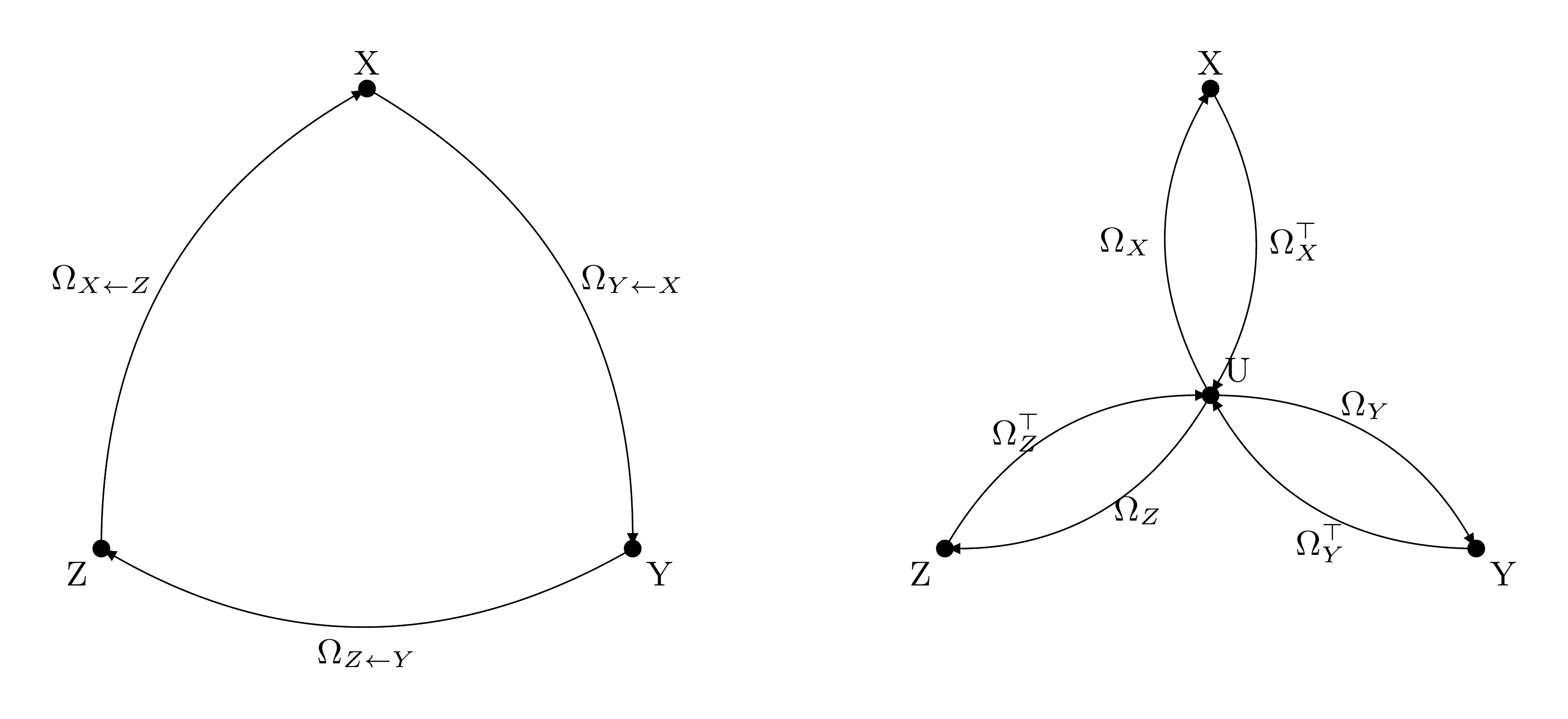 Pairwise vs universe alignment